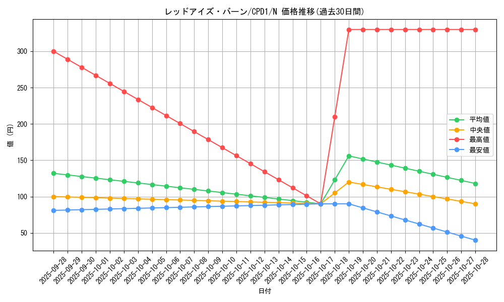 card_6521_series_14889_rarity_1_graph
