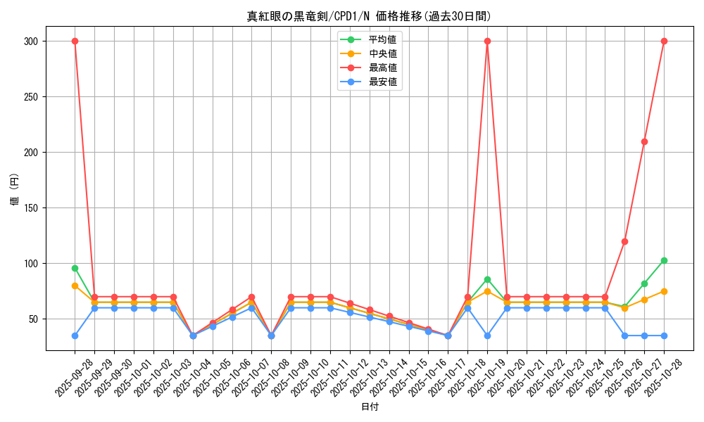 card_6522_series_14889_rarity_1_graph