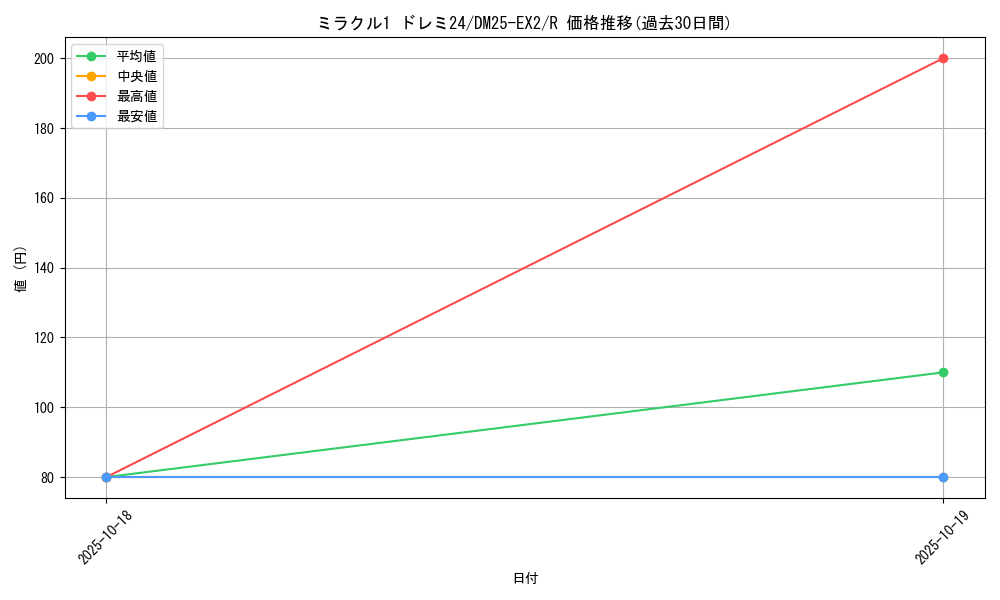 card_65240_series_65385_rarity_101829_graph