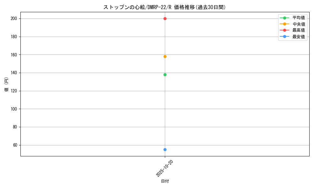 card_65242_series_65413_rarity_101829_graph