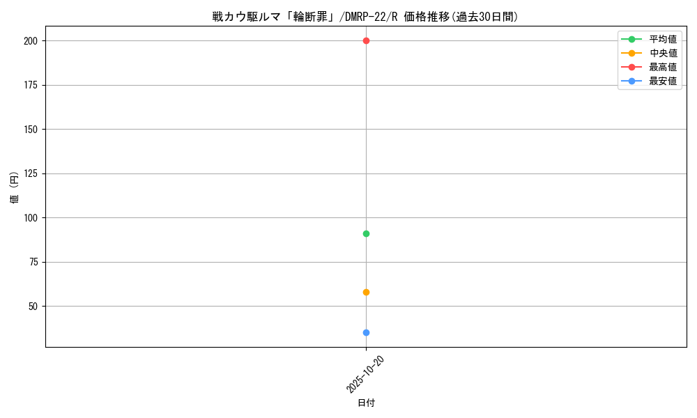 card_65244_series_65413_rarity_101829_graph