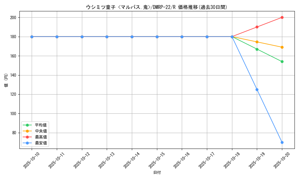 card_65247_series_65413_rarity_101829_graph