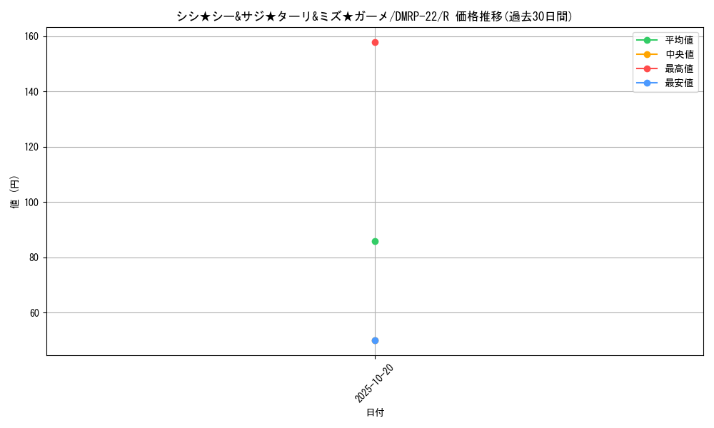 card_65248_series_65413_rarity_101829_graph