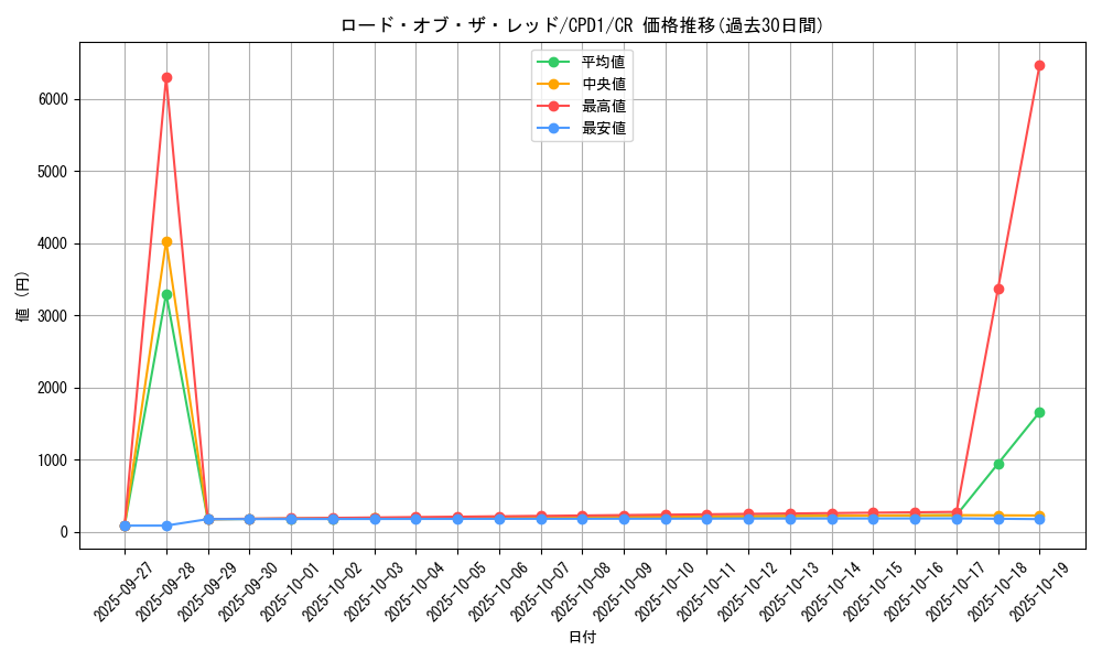 card_6524_series_14889_rarity_1299_graph