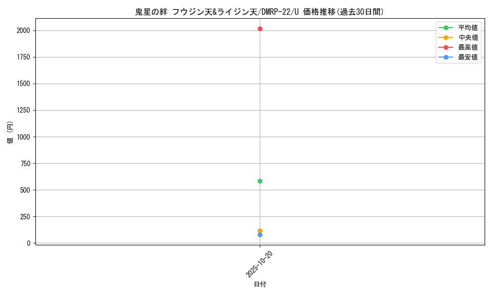 card_65284_series_65413_rarity_101855_graph