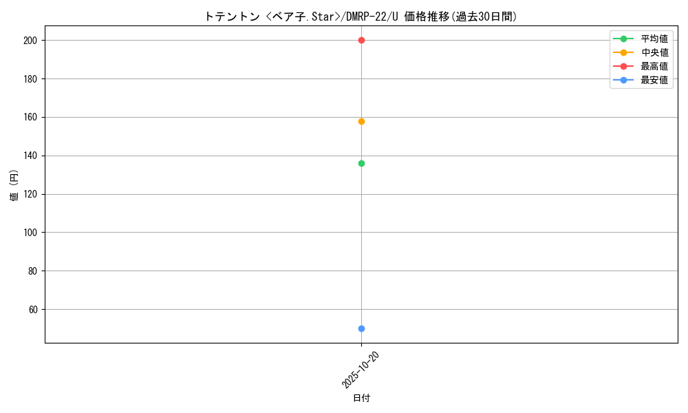 card_65290_series_65413_rarity_101855_graph