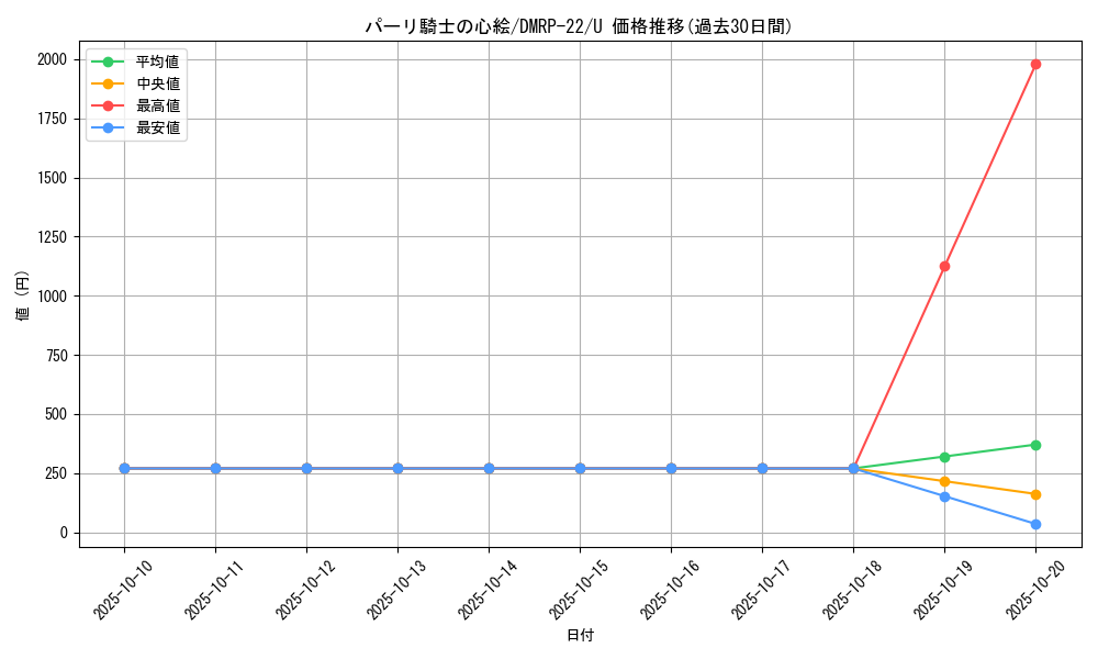 card_65291_series_65413_rarity_101855_graph