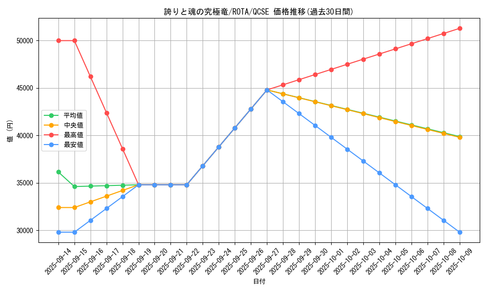 card_652_series_1106_rarity_408_graph