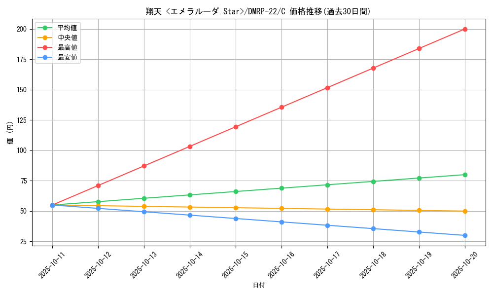 card_65301_series_65413_rarity_101888_graph