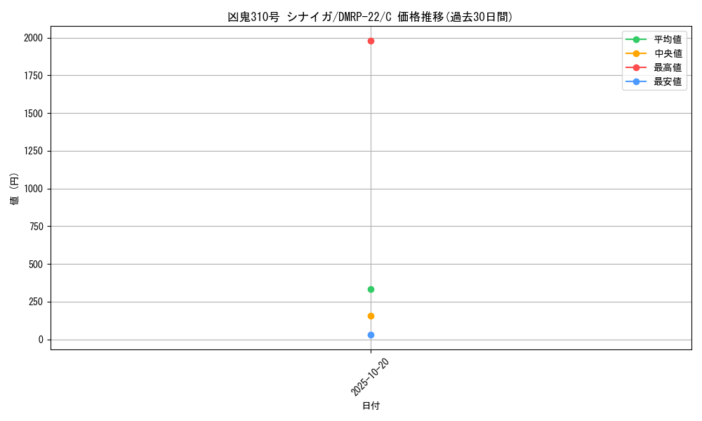 card_65317_series_65413_rarity_101888_graph