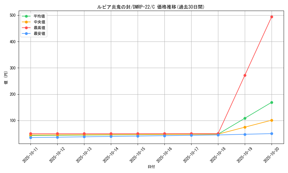 card_65325_series_65413_rarity_101888_graph