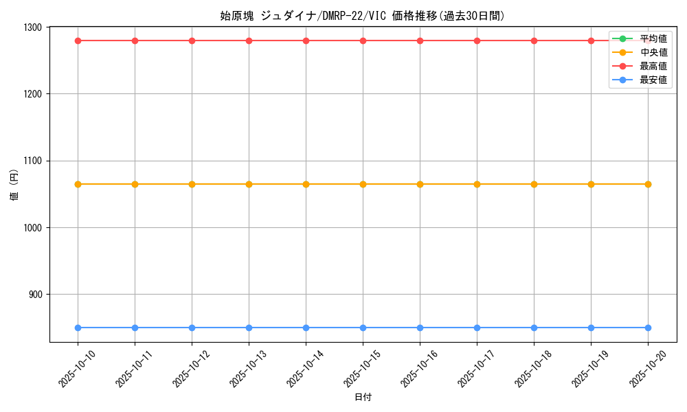 card_65355_series_65413_rarity_101920_graph