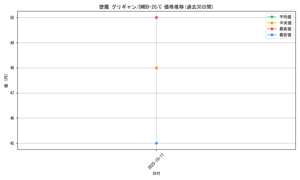 card_65365_series_65737_rarity_101888_graph