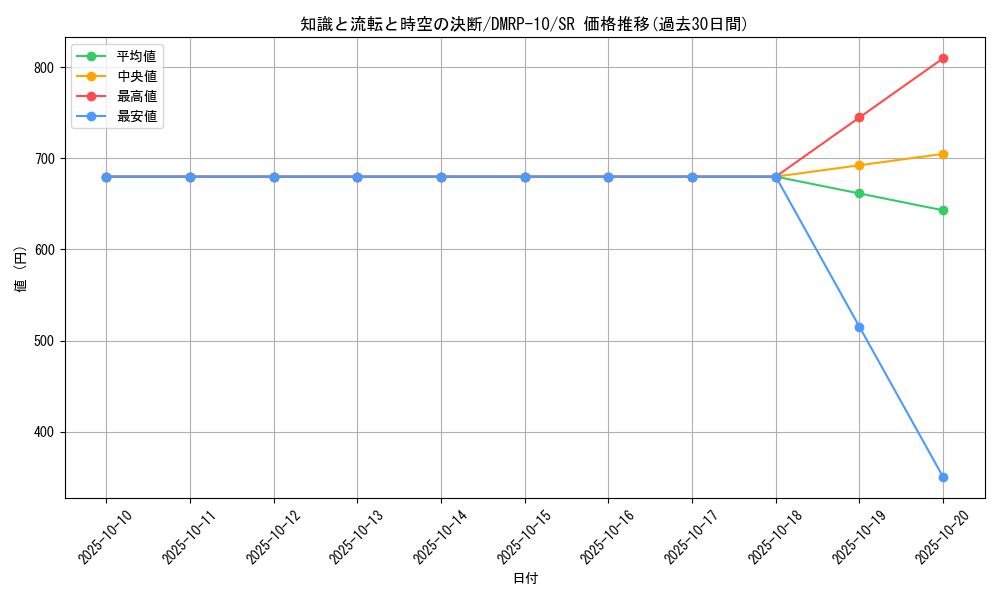 card_65391_series_65438_rarity_101779_graph