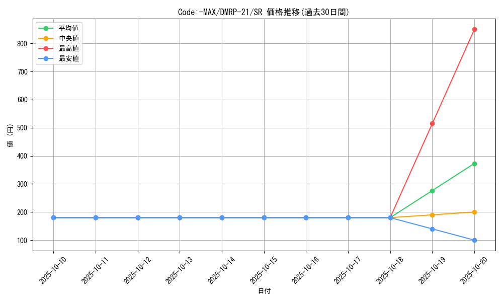 card_65393_series_65414_rarity_101779_graph