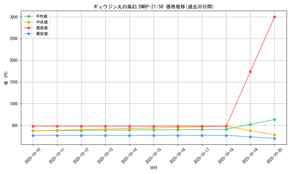 card_65394_series_65414_rarity_101779_graph
