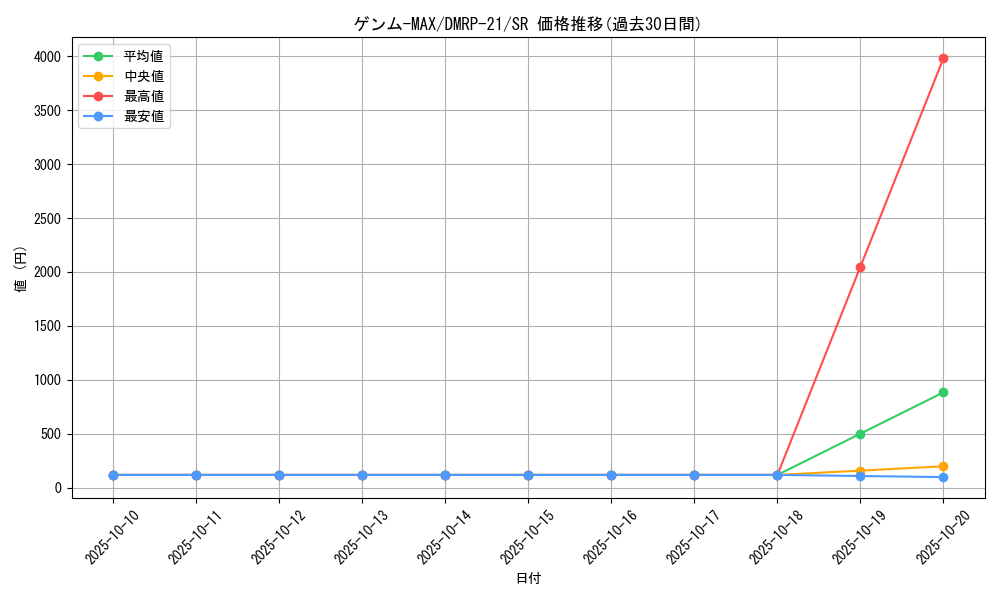 card_65395_series_65414_rarity_101779_graph