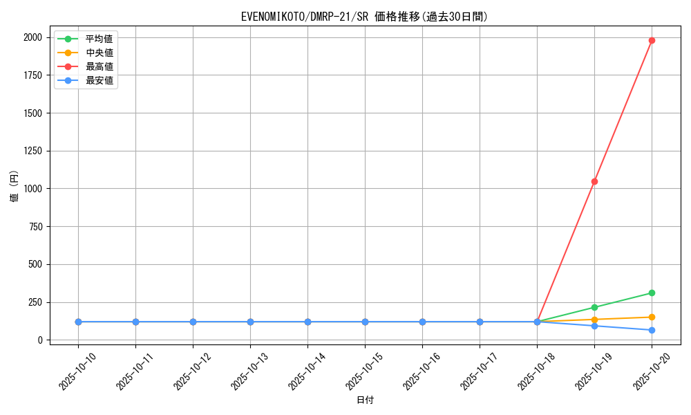 card_65399_series_65414_rarity_101779_graph