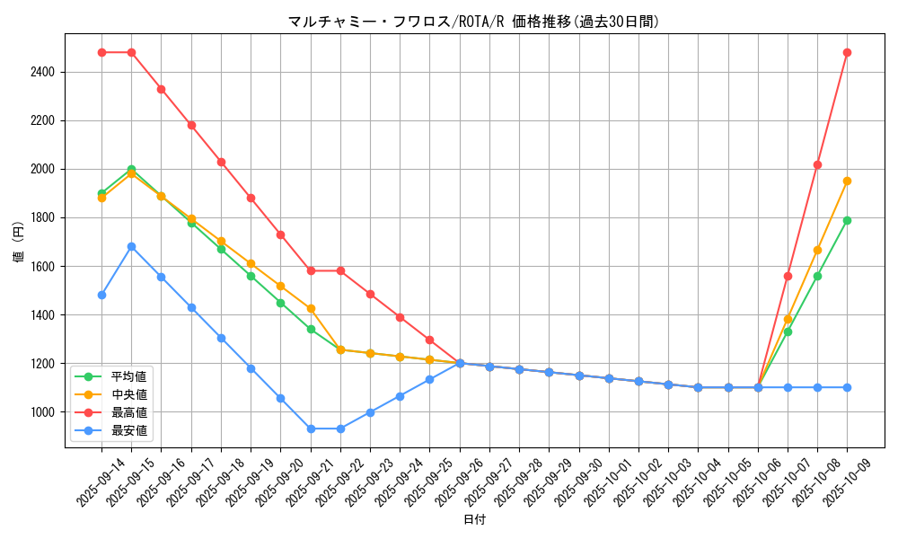 card_653_series_1106_rarity_62_graph