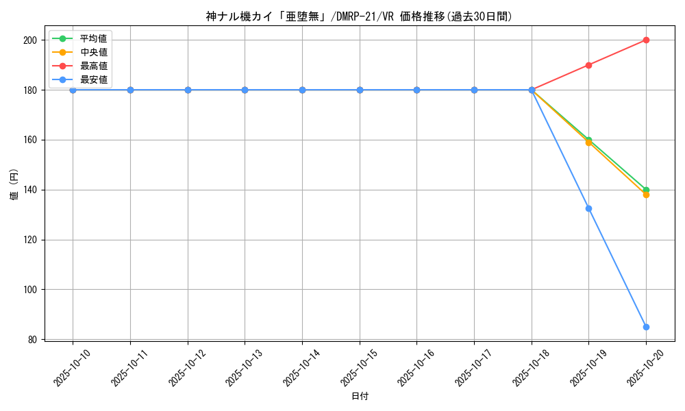 card_65419_series_65414_rarity_101809_graph