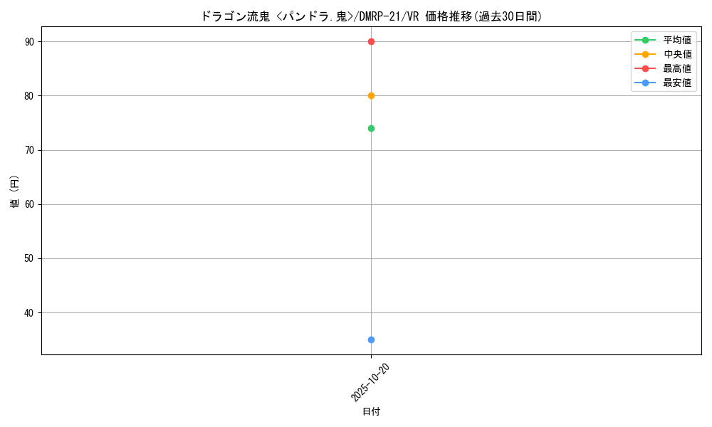 card_65421_series_65414_rarity_101809_graph