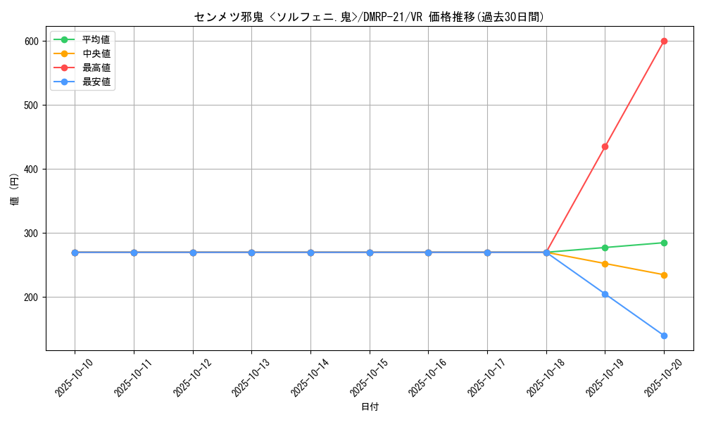 card_65422_series_65414_rarity_101809_graph