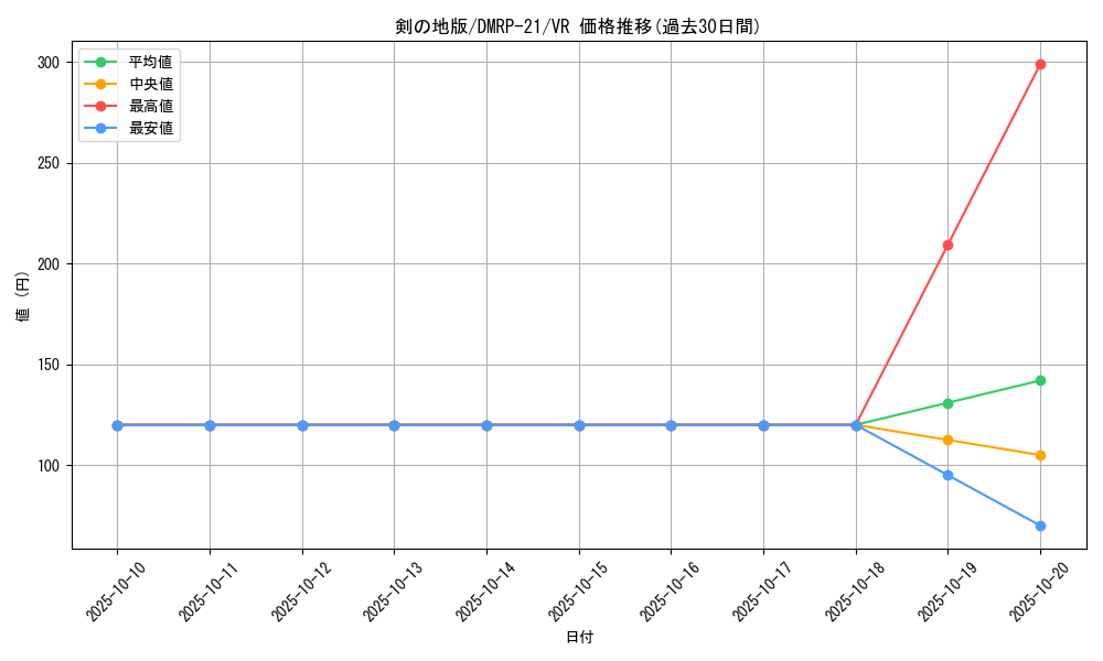 card_65425_series_65414_rarity_101809_graph