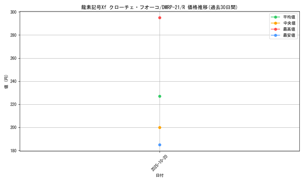 card_65435_series_65414_rarity_101829_graph
