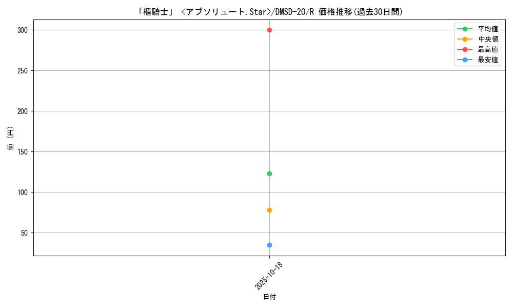 card_65444_series_65740_rarity_101829_graph