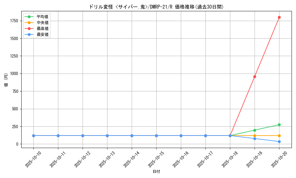 card_65447_series_65414_rarity_101829_graph