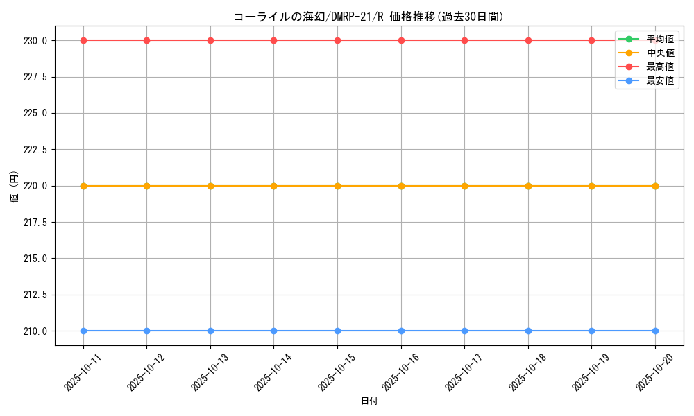 card_65449_series_65414_rarity_101829_graph