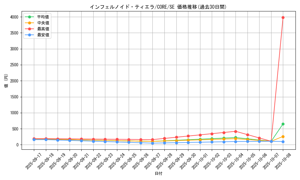 card_6544_series_14950_rarity_5_graph
