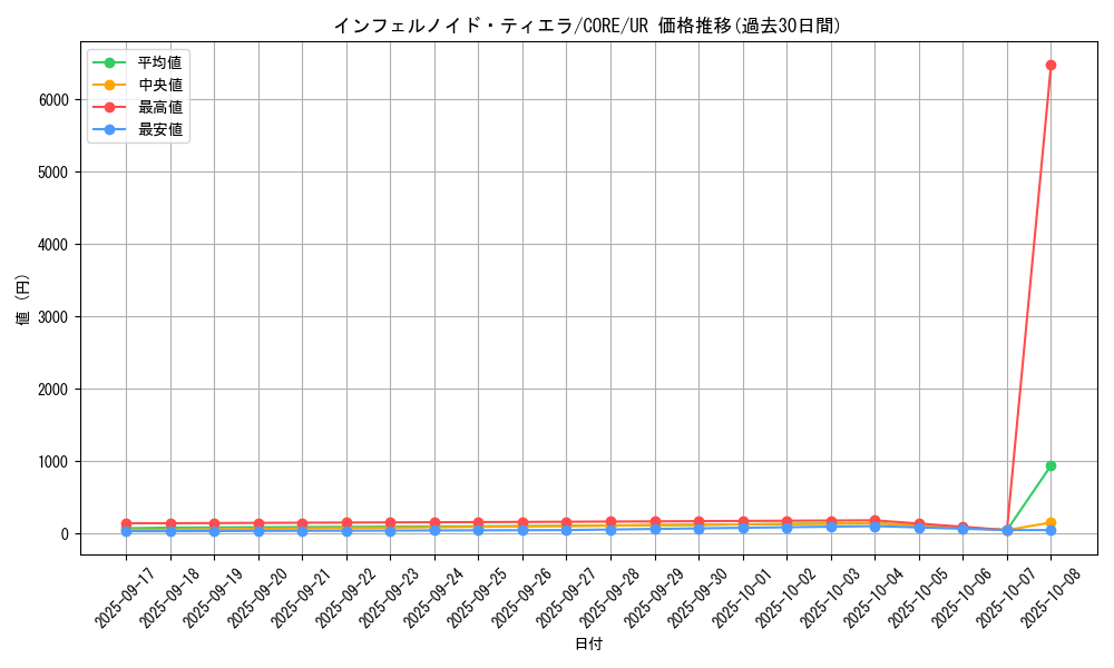card_6544_series_14950_rarity_7_graph
