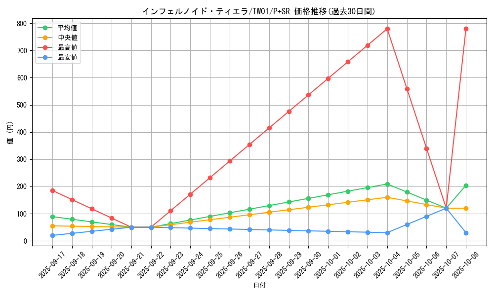 card_6544_series_1880_rarity_183_graph