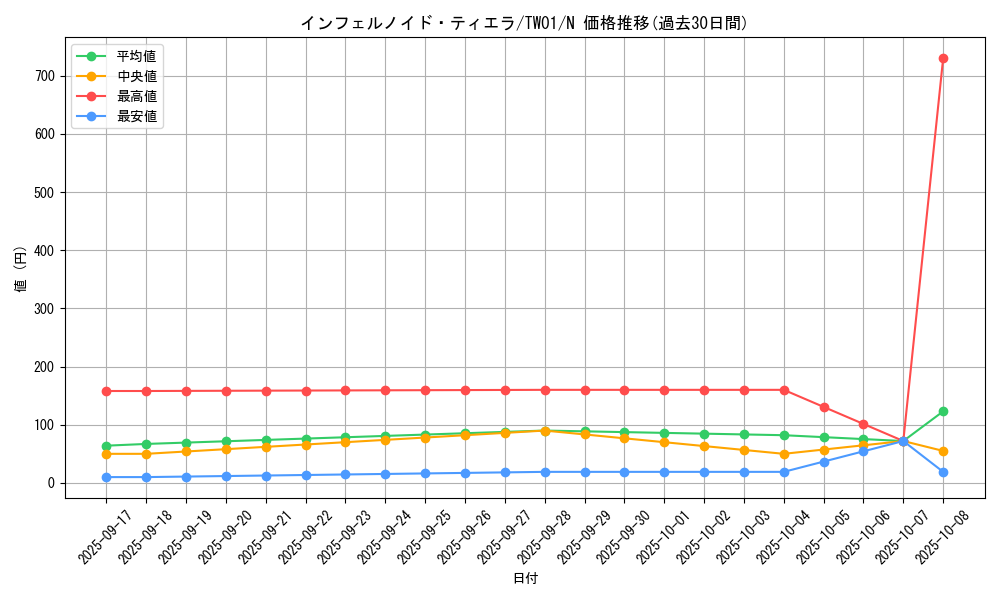 card_6544_series_1880_rarity_1_graph