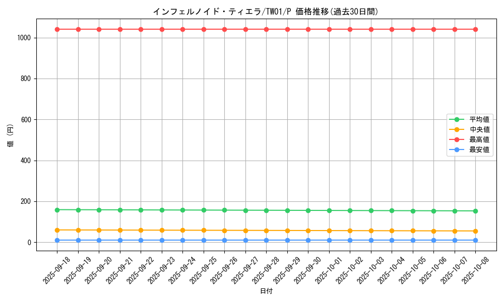card_6544_series_1880_rarity_2_graph