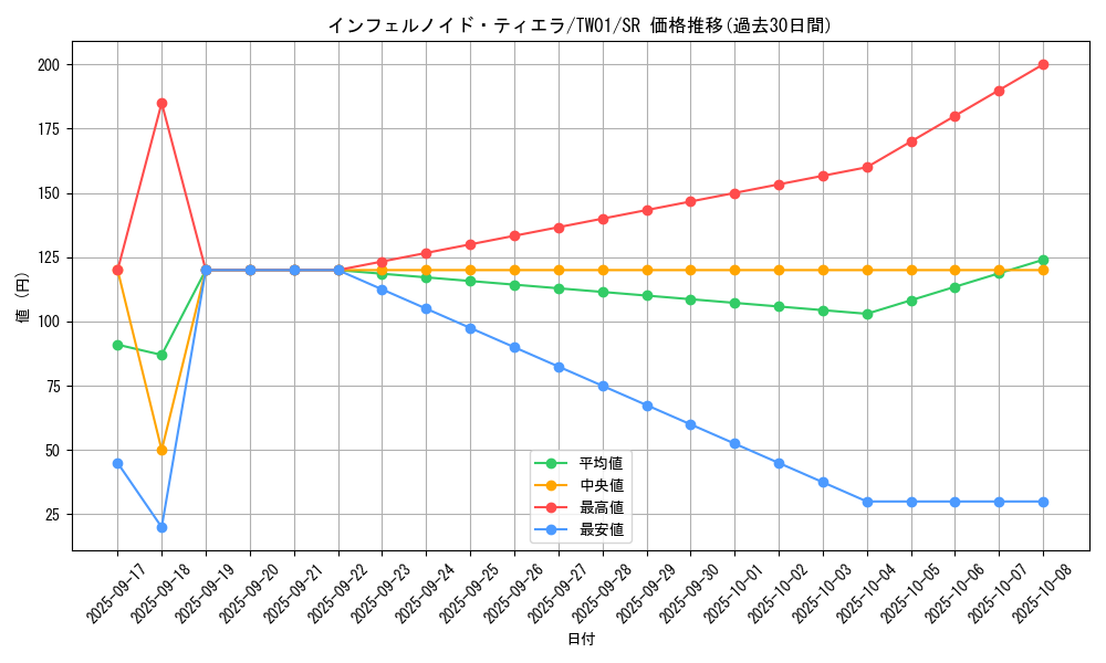 card_6544_series_1880_rarity_3_graph