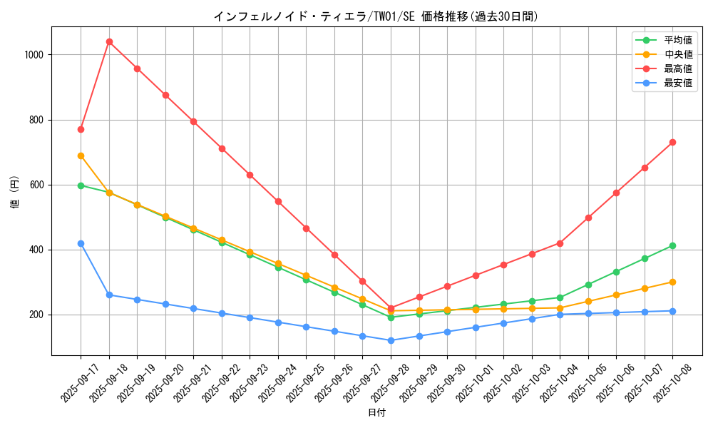 card_6544_series_1880_rarity_5_graph