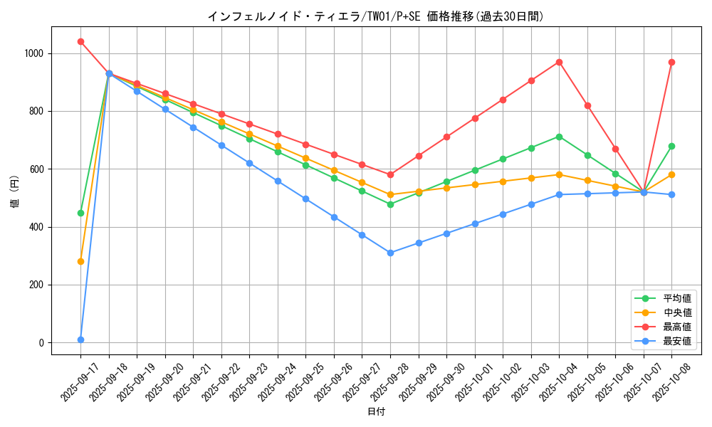 card_6544_series_1880_rarity_703_graph