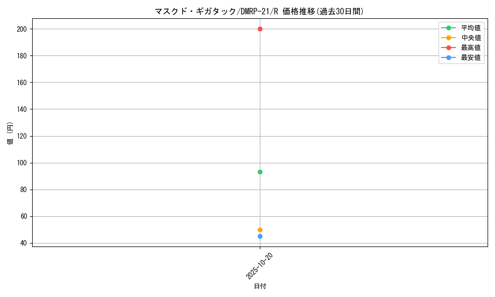 card_65458_series_65414_rarity_101829_graph