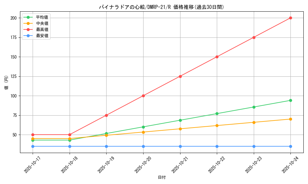 card_65459_series_65414_rarity_101829_graph