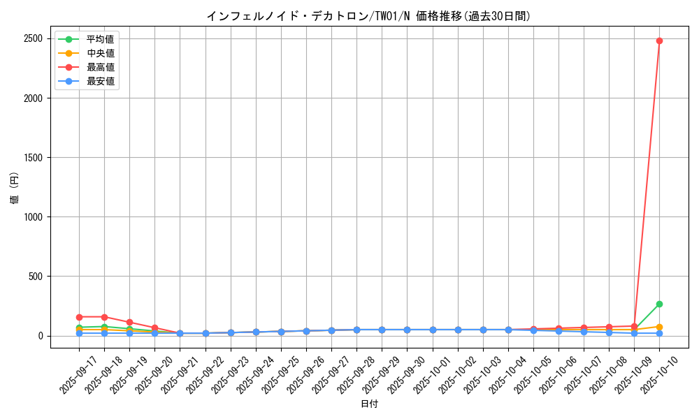 card_6545_series_1880_rarity_1_graph