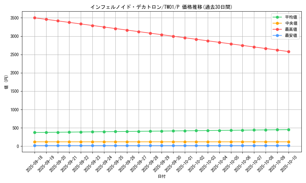 card_6545_series_1880_rarity_2_graph