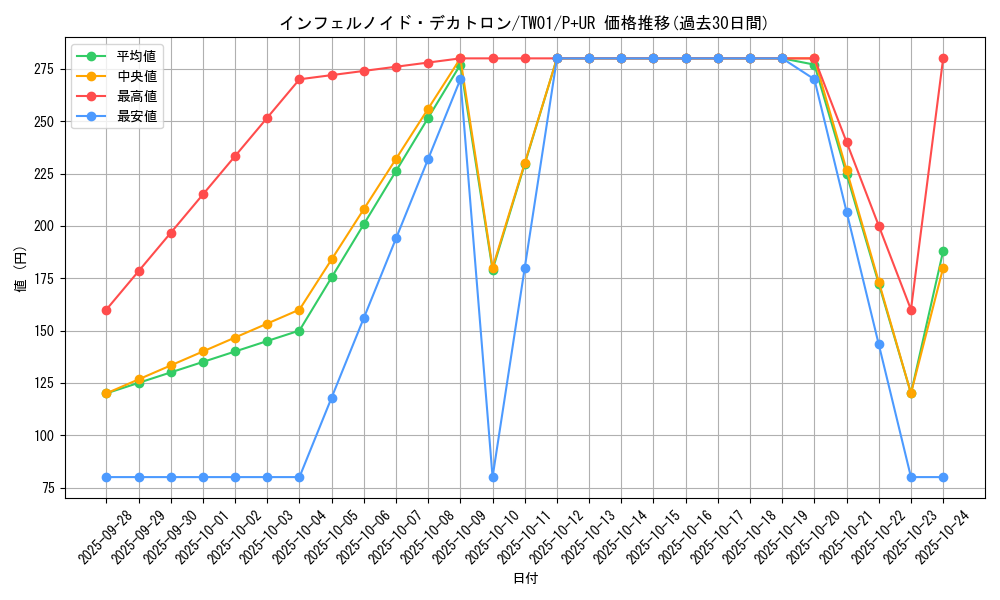 card_6545_series_1880_rarity_495_graph