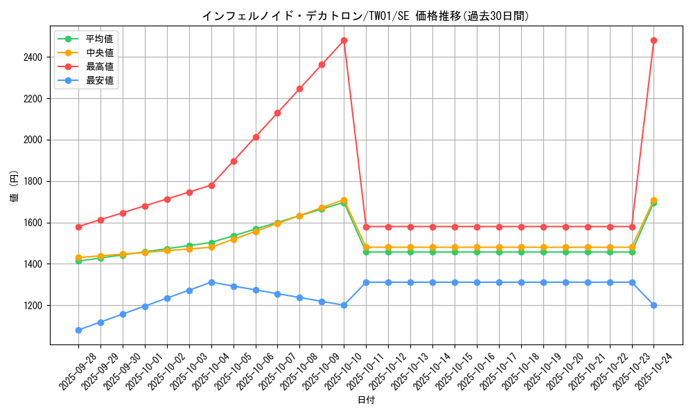 card_6545_series_1880_rarity_5_graph
