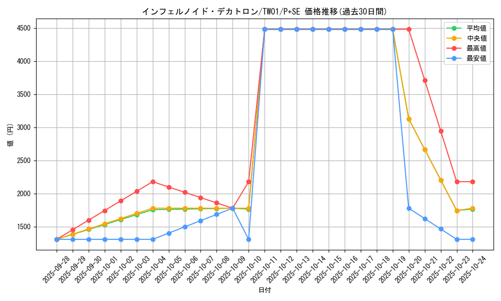 card_6545_series_1880_rarity_703_graph
