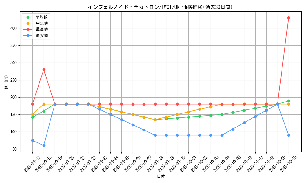 card_6545_series_1880_rarity_7_graph