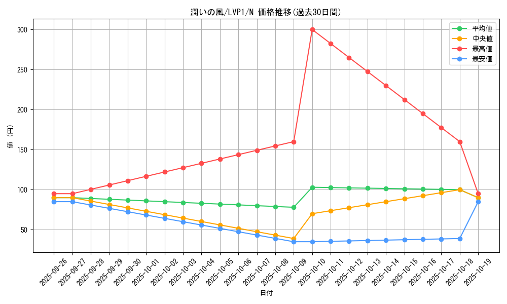 card_6546_series_11205_rarity_1_graph