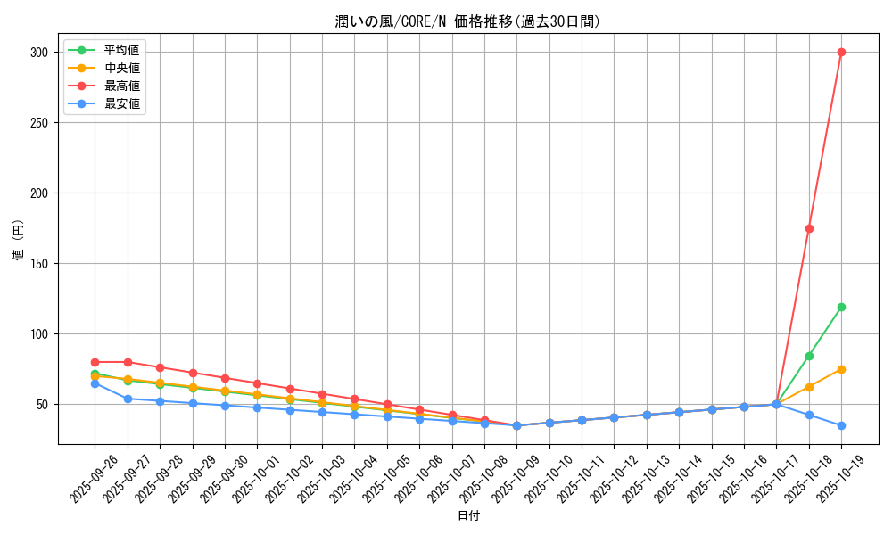 card_6546_series_14950_rarity_1_graph