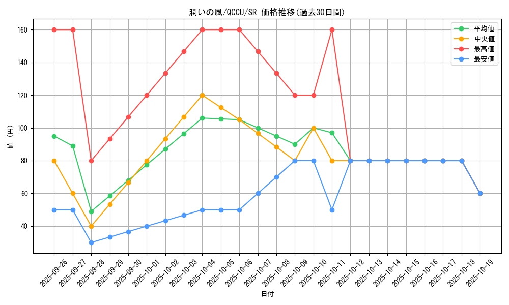 card_6546_series_2798_rarity_3_graph